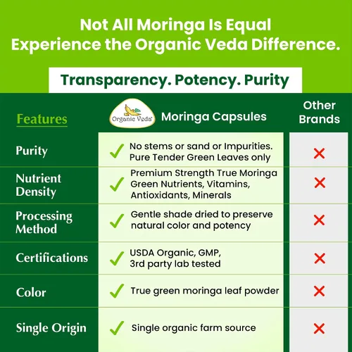 Miniatura 6 de Organic Veda Cápsulas de hoja de Moringa de 1200 mg, 120 unidades – Polvo puro de Moringa Oleifera en polvo de hojas enteras verde suplemento súper