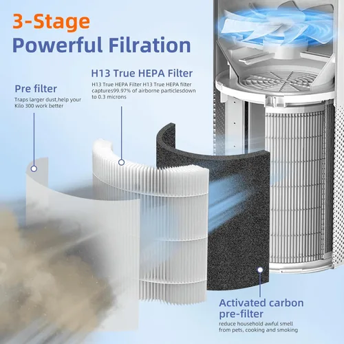 Miniatura 2 de Kilo True HEPA - Filtro de repuesto para purificador de aire Afloia Kilo, Kilo Plus, Kilo PRO, MIRO, MIRO PRO y MORENTO MR-Kilo/Kalo, filtración