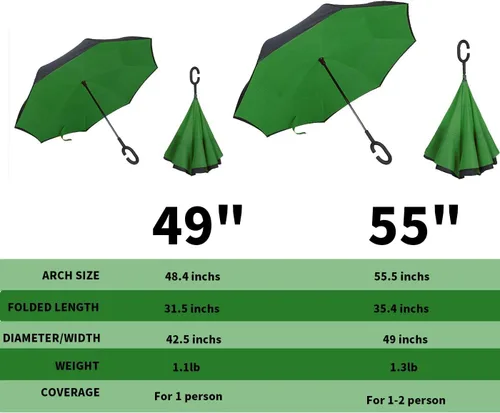 Miniatura 31 de MRTLLOA - Paraguas invertido de gran tamaño de 40/49/56 pulgadas - Sombrilla doble capa resistente al viento, con mango en forma de C y tamaño golf