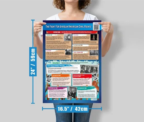 Miniatura 6 de Daydream Education Póster de la lucha por los derechos civiles afroamericanos, laminado, grande, 23.4 x 16.5 pulgadas, decoración de aula de escuela