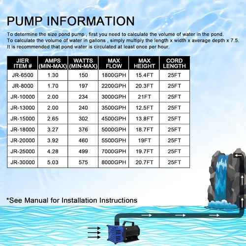 Miniatura 6 de BARST Bomba de agua sumergible de 2650 GPH con cable de alimentación de 25 pies y bolsa de barrera para fuente de estanque de jardín, cascada