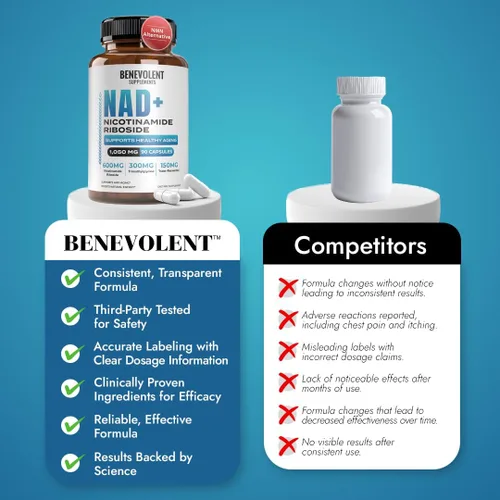 Miniatura 7 de Benevolent NAD+ Suplemento de 1050 mg, absorción máxima 3 en 1 NAD suplementos para mujeres y hombres con ribósido de nicotinamida