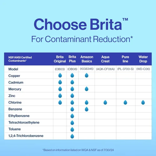 Miniatura 11 de Brita Filtro de agua Plus, sin BPA, filtro de repuesto de alta densidad para jarras y dispensadores, reduce 2 contaminantes*, dura dos meses o 40