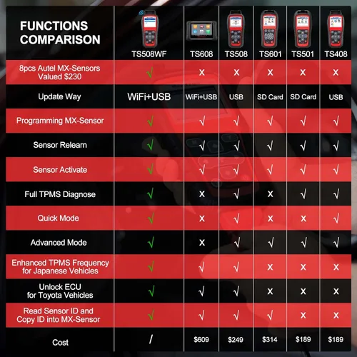 Miniatura 3 de Autel MaxiTPMS TS508WF Kit de herramienta de programación TPMS, con 8 sensores MX, programador de sensores de neumáticos 2026, reinicio/reinicio