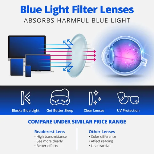 Miniatura 3 de Readerest Gafas de Lectura con Filtro de Luz Azul - Gafas Ligeras para Computadora con Bisagras de Resorte - Protección UV, Antirreflejos y Contra