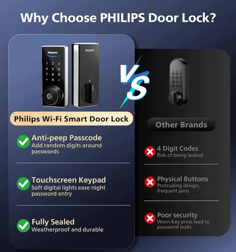 Miniatura 8 de Philips Cerradura de puerta inteligente Wi-Fi, cerradura de puerta de entrada sin llave con control de aplicación, identificación de huellas