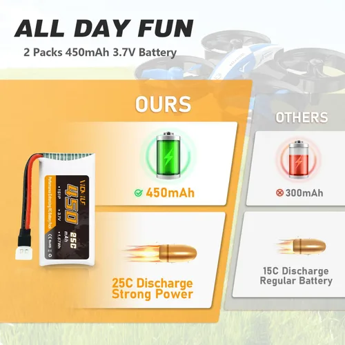 Miniatura 8 de 3.7V Lipo Batería 450mAh Alta Capacidad 25C RC Molex Drone Batería con 5-en-1 Cargador para SYMA Q11 AT-96 TR-C385 TR-P51 TR-F22 H99W H31 H6C H98