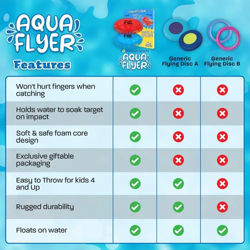 Miniatura 6 de Juegos de playa Disco volador para piscina: 2 paquetes de discos de agua para niños - Empapa el objetivo al impacto - Los mejores juguetes de Rojo