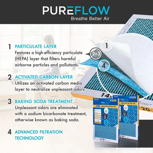 Miniatura 9 de PureFlow - Filtro de aire para horno doméstico de 12 x 12 x 1, con 4 capas de tecnología de filtración avanzada, MERV-13 paquete de 2