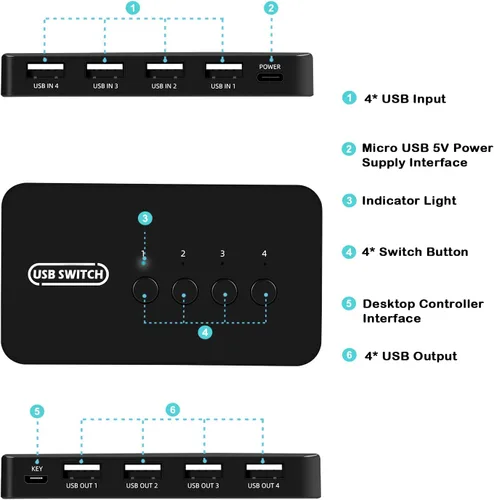 Miniatura 3 de Interruptor USB de 4 en 4 salidas, selector de conmutador USB de 4 puertos para 4 computadoras compartidas 4 dispositivos teclado, ratón, impresora