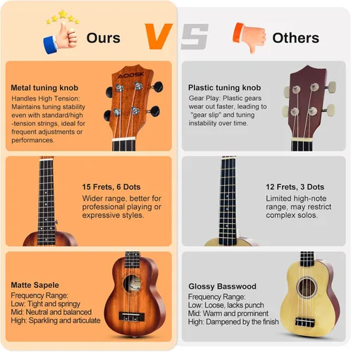 Miniatura 3 de AODSK Ukelele negro de concierto para principiantes de 23 pulgadas con correa para bolsa de concierto, cuerda de nailon, 4 púas, regalo de vacaciones