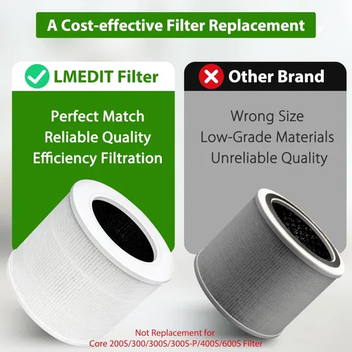 Miniatura 3 de Core Mini filtro de repuesto compatible con LEVOIT Core Mini purificador de aire, Core Mini-P. Filtro 3 en 1 H13 Core Mini-RF True HEPA para filtro