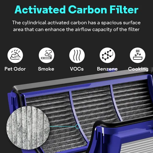 Miniatura 6 de Leemone Filtro de carbono HEPA 2 en 1 para Dyson PH01 HP06 TP06 HP07 TP07 HP09 TP09 TP10 HP10 Puri-fier de aire de vidrio combinado de 360°, 1