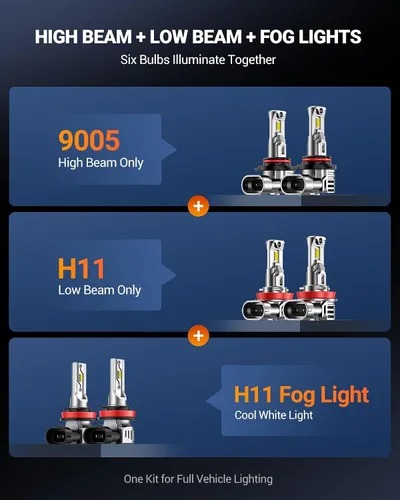 Miniatura 3 de SEALIGHT Compatible con Ford F250 F350 F450 F550 XL XLT Super Duty 2023-2025 Kit de bombillas antiniebla de haz alto/bajo, 92000 lúmenes, 800%