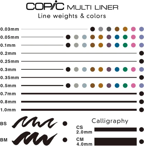 Miniatura 6 de Copic Markers SP Multiliner juego A con punta reemplazable Negro Sp