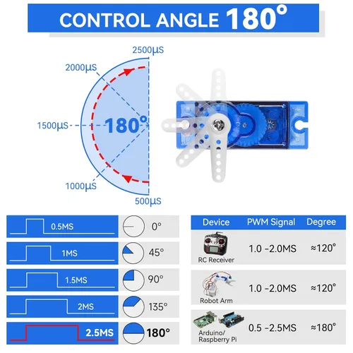 Miniatura 5 de Smraza 10 piezas SG90 9G Micro Servo Kit (engranaje metálico) para proyectos Arduino, robot RC, brazo de robot, helicóptero, control de avión, coche