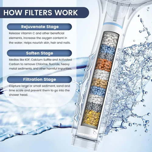 Miniatura 3 de FEELSO - Cabezal de ducha con filtro y de mano, alcachofa de ducha de alta presión con 7 ajustes de rociado con filtros para agua dura - elimina