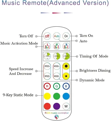 Miniatura 4 de Controlador de tira de luz LED, con control de aplicación y modo de sincronización de música, con función de ajuste de colores ilimitados