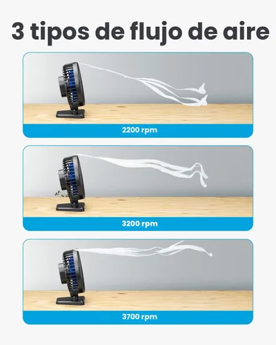 Miniatura 3 de Gaiatop - Ventilador de escritorio USB, pequeño pero potente, personal, portátil, silencioso, de 3 velocidades, ajustable, mini ventilador de mesa