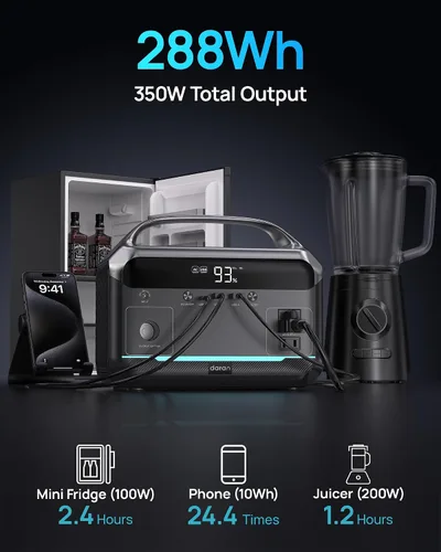 Miniatura 2 de Estación de energía portátil de 90,000mAh, batería de respaldo LiFePO4 de 288Wh con 2× salidas de CA de onda sinusoidal pura de 350W (pico de 600W)