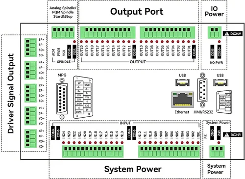 Miniatura 4 de CNCTOPBAOS Sistema de controlador CNC experto DDCS de 5 ejes, 1000 KHz sin conexión de soporte solo servo/motor paso a paso PLC de control