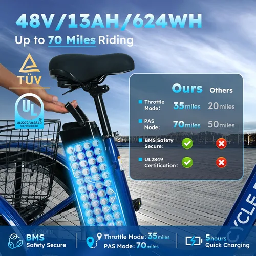 Miniatura 3 de Triciclo eléctrico para adultos, triciclo eléctrico de 7 velocidades con batería extraíble de 48V 624WH, autonomía de 70 millas en PAS 1, velocidad