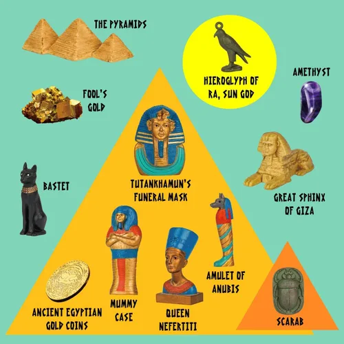 Miniatura 2 de Kit de excavación de pirámides, juego de excavación de civilización egipcia antigua que incluye estuche de momia, dios del sol, gran esfinge y más