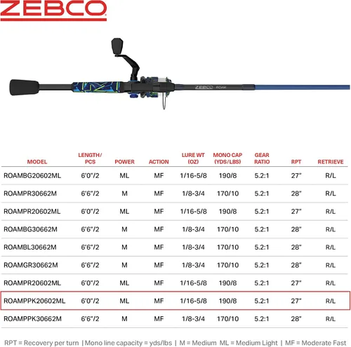 Miniatura 7 de Zebco Roam - Combo de carrete giratorio y caña de pescar, varilla de fibra de vidrio, mango cómodo dividido, perilla de mango suave al tacto