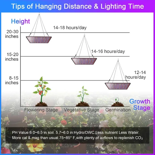 Miniatura 9 de Paquete de 2 paneles LED de luz de crecimiento de 200 W para plantas de interior, espectro completo con LED UV IR blanco, azul, rojo, para cobertura