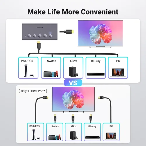 Miniatura 6 de UGREEN Conmutador HDMI 5 en 1 de salida 4K@60Hz, divisor HDMI con control remoto, selector de 5 puertos, caja de conmutación compatible con 3D CEC