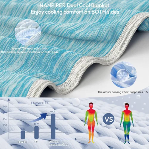 Miniatura 4 de NANPIPER Manta refrescante tamaño Queen para personas que duermen con calor, manta de cama de verano ligera y fría de doble cara, color azul aire
