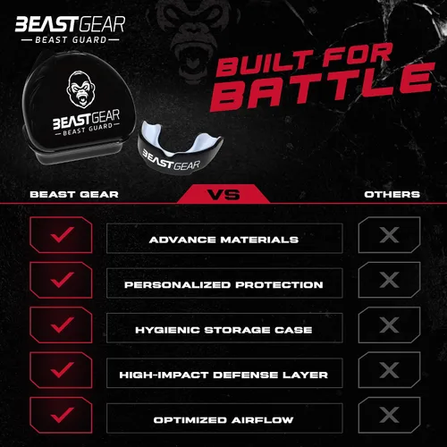 Miniatura 6 de Beast Gear Protector bucal deportivo, protector bucal para adultos y jóvenes, para boxeo, fútbol, lacrosse, baloncesto, rugby, artes marciales