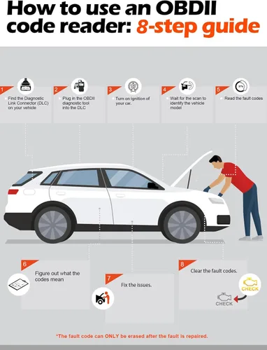 Miniatura 7 de ANCEL AD310 Escáner universal clásico mejorado OBD II, Lector de códigos de errores para motor de auto, Herramienta de escaneo de diagnósticos CAN
