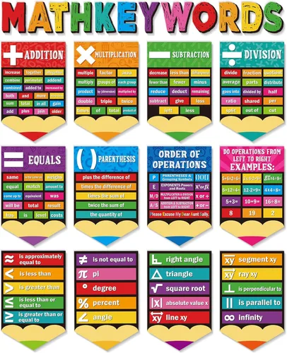 Miniatura 10 de Ctosree 20 Piezas Póster de Matemáticas Por Qué Matemáticas Póster de Mentalidad de Crecimiento Matemático Decoración de Tablero de Anuncios
