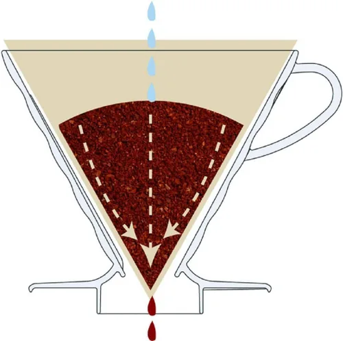 Miniatura 2 de Hario Goteador de café de plástico V60, Tamaño 02, Transparente
