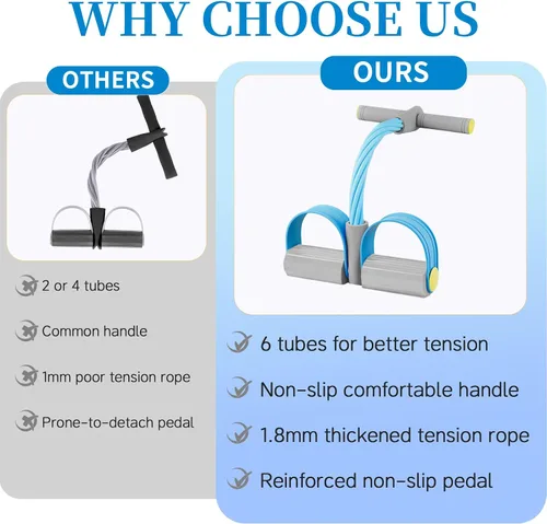 Miniatura 2 de Pedal Resistance Bands with Handles, Durable 6-Tubes Multifunction Pedal Resistance Band, Natural Rubber Foot Pedal Resistance Bands, Fitness