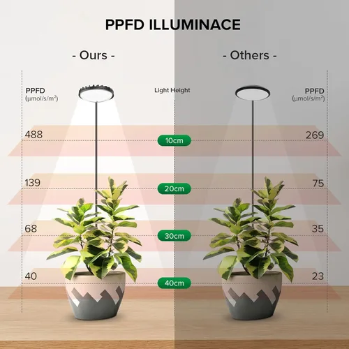 Miniatura 7 de Luces de cultivo para interiores, luces de plantas con clip para cultivo en interiores, lámpara LED de crecimiento de plantas de espectro completo
