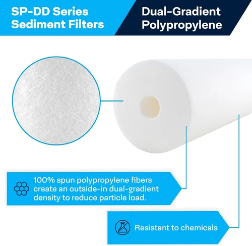 Miniatura 2 de SpiroPure SP-DD-2501-20BB 20x4.5 BB Cartucho de filtro de agua de polipropileno fundido fundido hilado de 1 micrón SDC-45-2001 DGD-2501-20 155360-43