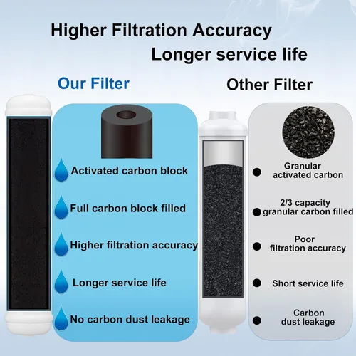 Miniatura 4 de Kit de filtro de agua en línea para refrigerador y máquina de hielo, repuesto de filtro de carbono de conexión de presión de 1/4 pulgadas