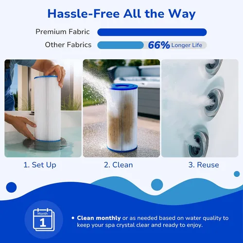 Miniatura 5 de Fil-fresh PRB35-IN - Filtro de repuesto para bañera de hidromasaje Filbur FC-2385, Unicel C-4335, ThermoSpa FL1008, Pleatco PRB35-IN, Guardian