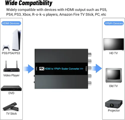 Miniatura 2 de HDMI al convertidor de componentes con la función del escalador, aluminio 1080P HDMI al convertidor de YPbPr