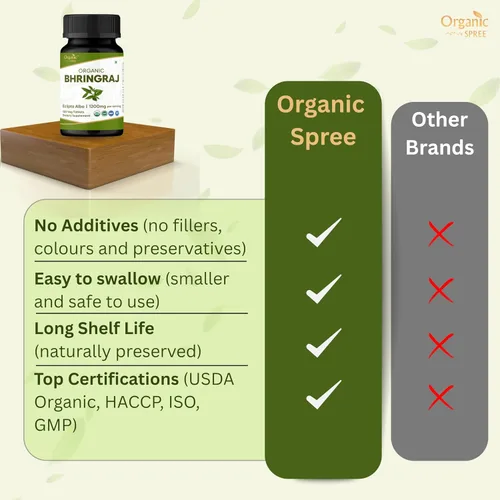 Miniatura 5 de ORGANIC SPREE Bhringraj 120 Tabletas - Suplemento orgánico USDA Bhringraj (Eclipta alba), apoya la nutrición del cabello*