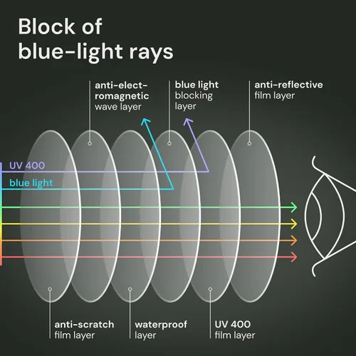 Miniatura 5 de Gaoye Gafas de Lectura para Hombres/Mujeres, Lentes, Lentes de Lectura de Luz Azul para Hombres/Mujeres, Lentes para Computadora, Lentes para Leer