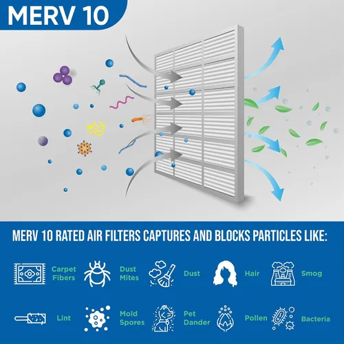 Miniatura 4 de Glasfloss Industries ZLP20254 Z-Line Series ZL 20x25x4 MERV 10 - Filtro plisado (paquete de 6)