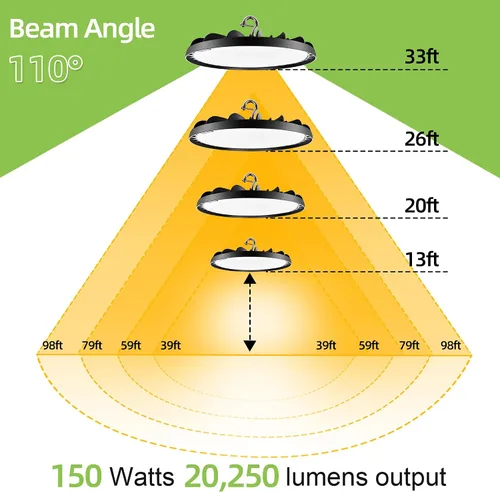 Miniatura 4 de 150W Luz LED UFO de Alta Bahía, 20250lm 5000K Luz LED UFO de Alta Bahía para Tienda [Equivalencia 450W MH/HPS] 100-277V IP65 Iluminación Comercial