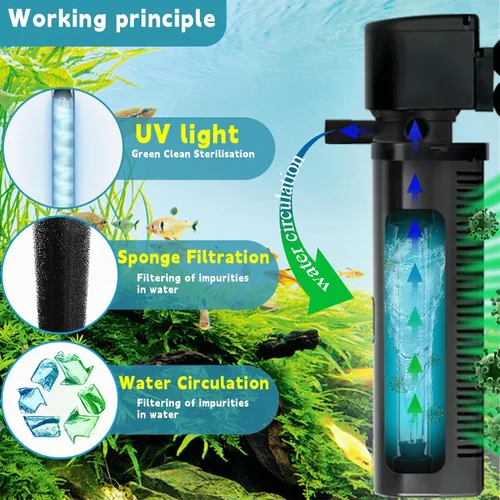 Miniatura 3 de coospider-repta Filtro de Acuario de 200 GPH, U-V para Acuario para Tanque de 20-75 Galones, Filtro de Bomba Sumergible para Agua Verde y Limpieza