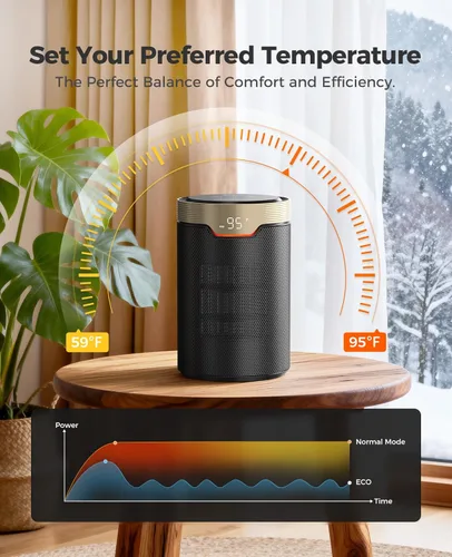 Miniatura 5 de BREEZOME Calentador de espacio, calentadores eléctricos portátiles de 1500 W para uso en interiores, calentador de escritorio pequeño silencioso