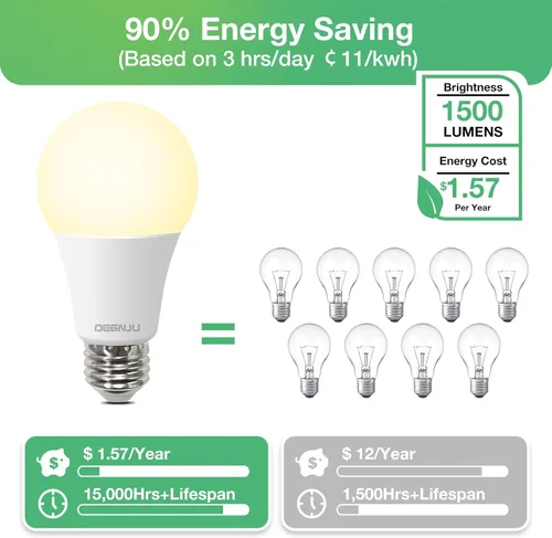 Miniatura 3 de DEGNJU - Bombillas LED A19 13 W, equivalente a 100 W, 2700 K, luz blanca suave, 1500 lúmenes, base E26, no regulable, 13 W de luz blanca brillante