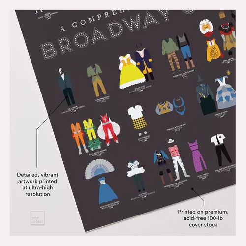 Miniatura 3 de Pop Chart Llamada a Escena de Vestuario de Broadway Póster artístico de 16 x 20 pulgadas Historia de espectáculos incluyendo Hamilton