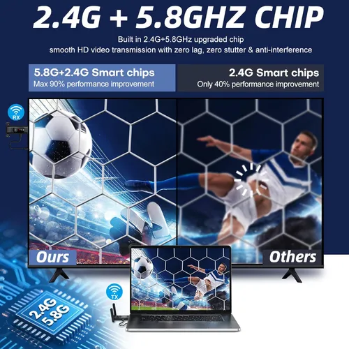 Miniatura 7 de Transmisor y receptor HDMI inalámbricos, 165 pies, pantalla LED, Plug and Play, control térmico inteligente, 2.4+5 GHz, hasta 8 RX, transmisión